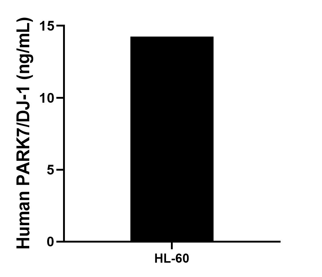 Sample test of MP80004-1